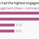 New York Fashion Week, statistics, Instagram, London Fashion Week, Paris Fashion Week, Milan Fashion Week, fashion, style, lifestyle